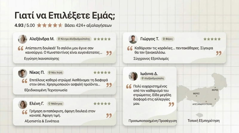 Αξιολογήσεις πελατών και περιοχές εξυπηρέτησης Έβρου